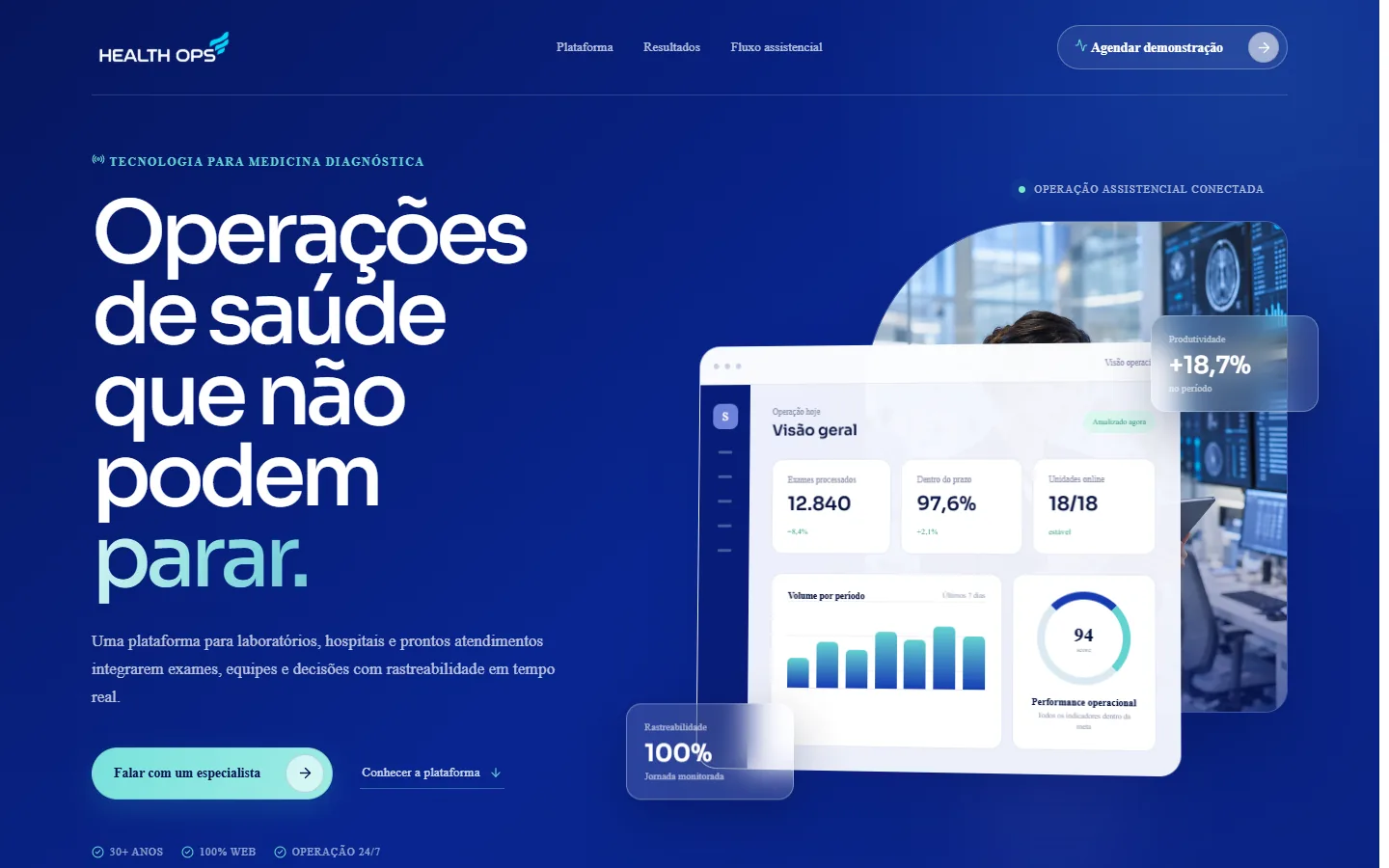 Hero do HealthOps com o título Operações de saúde que não podem parar e um painel operacional com indicadores fictícios