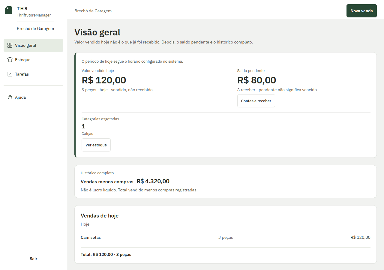 Dashboard responsivo do Thrift Store Manager com vendas do dia, saldo pendente e resumo do estoque